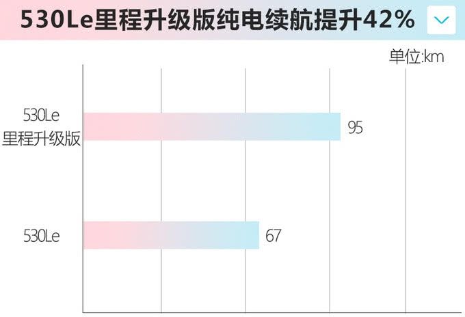  「上市」宝马新款5系“混动”上市，不涨价还送续航，百公里1.5个油