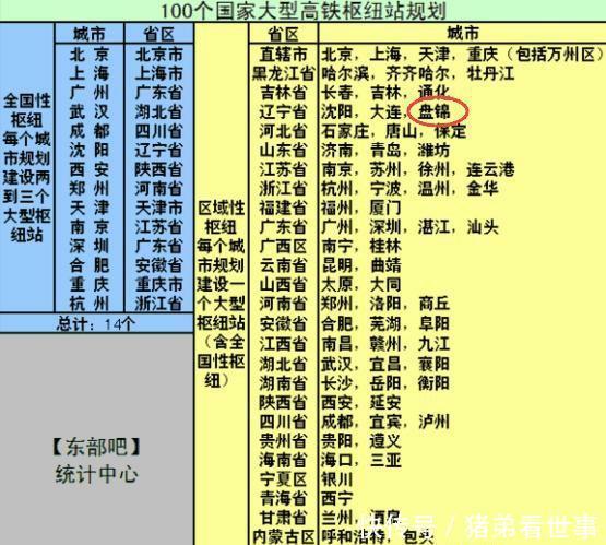  「辽宁」辽宁这个小城将被建成“高铁第二枢纽”