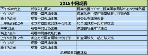 最过瘾最实惠的中网观赛，仅剩最后三天！