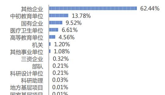  【业生平均薪】河南大学2019届毕业生就业质量报告