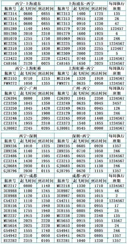  [夏航]青海各机场即将进入夏航季