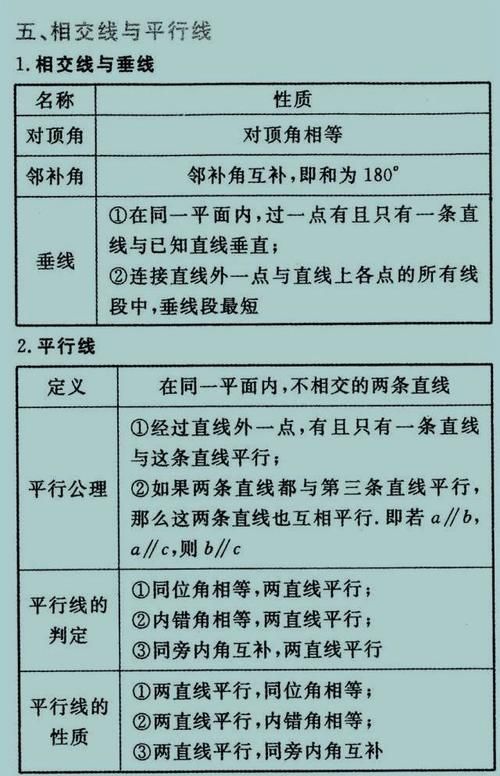 数学老师一针见血: 报什么补习班,吃透这27张