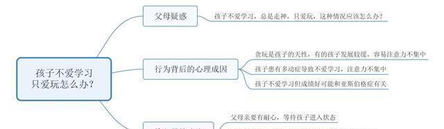  父母亲■巾帼微课堂6丨一问一答｜孩子不爱学习只爱玩怎么办？