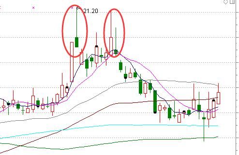 当“避雷针”信号出现，果断卖出！