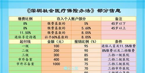  「医保」为什么医保还不能全国联网？异地医疗费报销是如何实现