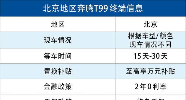 「GS8」奔腾T99/传祺GS8/长安CS95这三款自主中大型SUV谁更胜一筹