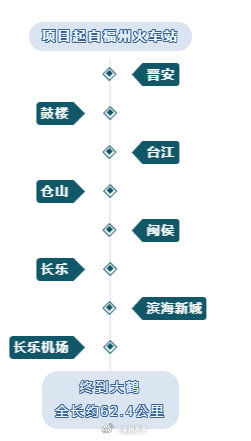 『初步设计』福州至长乐机场城际铁路工程初步设计获省发改委批复