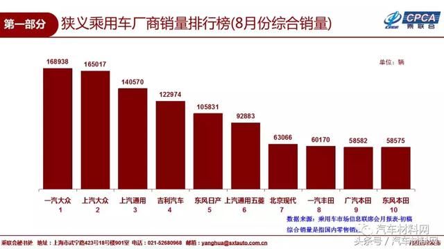 2018年8月国内乘用车销量排名及9月市场预测