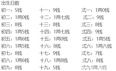 天罡预测未来、称骨算命, 真的有那么准吗