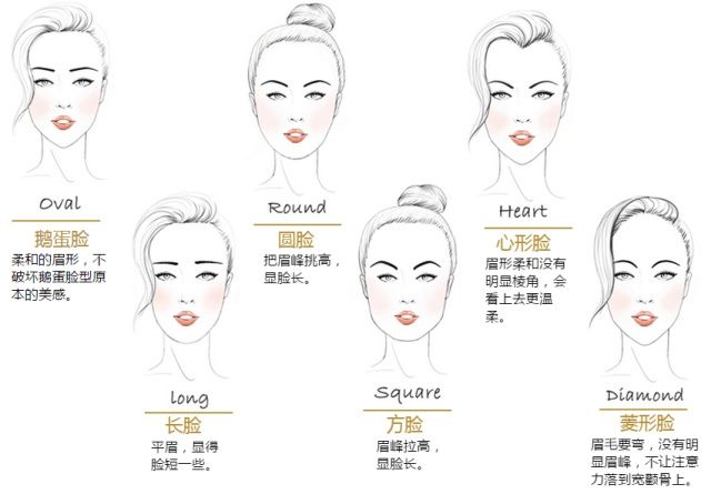 “修眉+画眉” 眉妆美哭你，超适合圆脸、方脸、大脸女生!