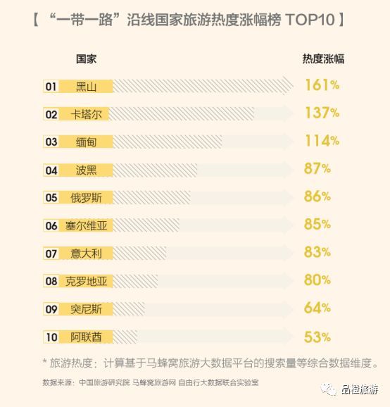 马蜂窝出境自由行报告 一带一路 为沿线国家旅游发展带来利好 快资讯