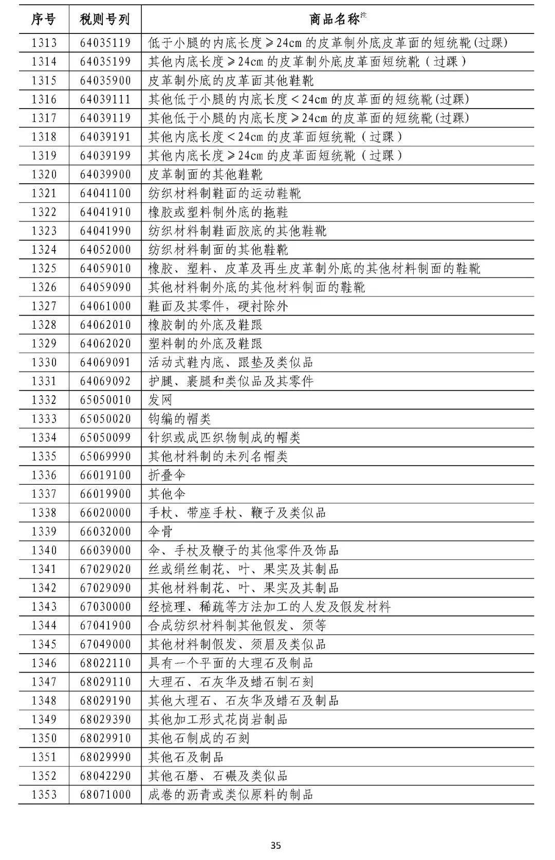 中国拟对这些原产于美国的产品加征关税（附清单）