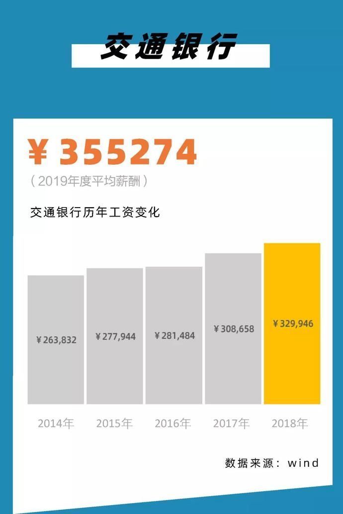 『薪酬从高到』2020,银行圈标准薪酬对照表!你涨工资了么?