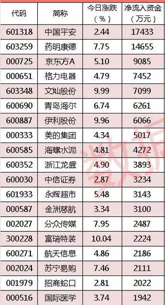 28年A股超级重磅!MSCI真的来了,226股最受益