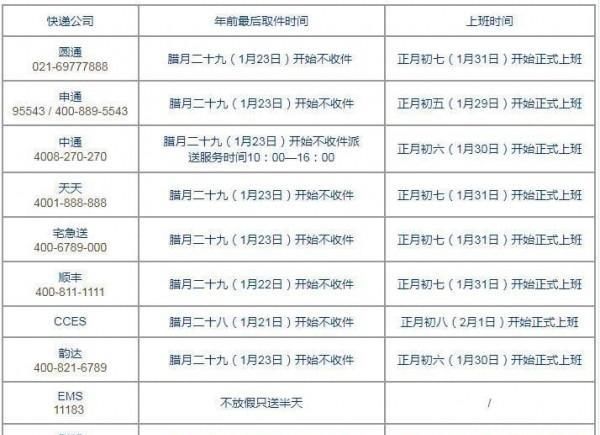  时间：2020春节快递公司什么时候停 2020各大快递放假时间公布