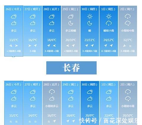  新高@吉林省将迎2020年首个30℃+！气温大面积新高来了