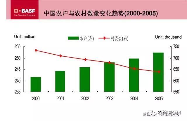空心村农民可别千万再盖新房了：农村合村并镇即将到来