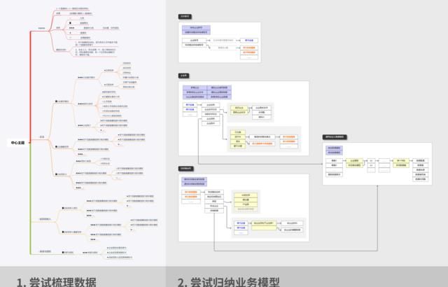  『顶级』一个PRD的诞生 | 教新手设计一个顶级表单定制后台PRD