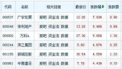 重启放水今天银行地产股大涨，央行这一举动透露出什么信号