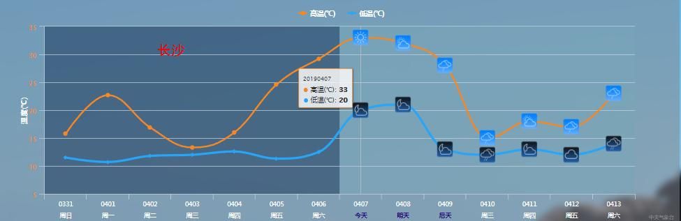 冷冷冷！新一轮冷空气要来了！