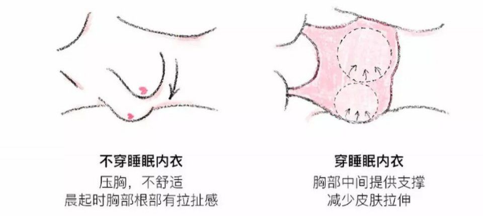 穿这件内衣，挺拔又漂亮，再也不下垂!