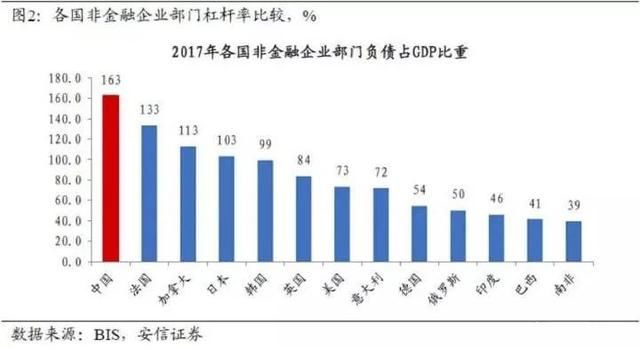 顶风作案：谈一谈债务危机