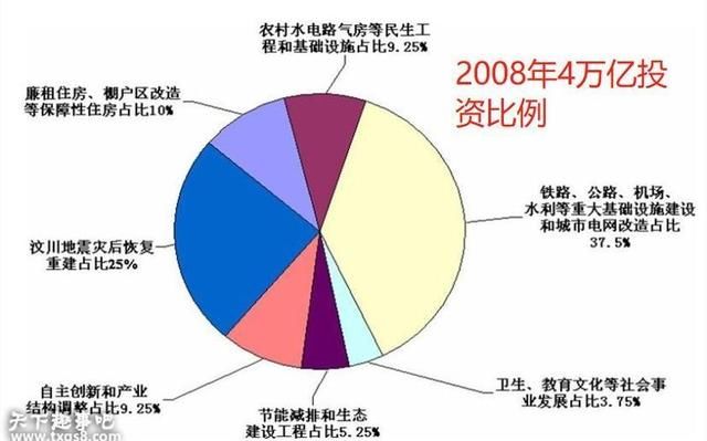 逆转！16万亿救市计划或将实施，中国大基建来袭，房价涨声又起？