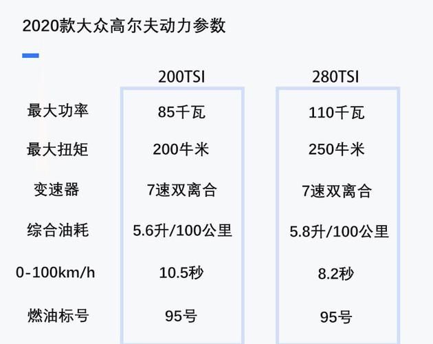  『舒适型』等换代还是满足刚需？大众2020款高尔夫购买推荐