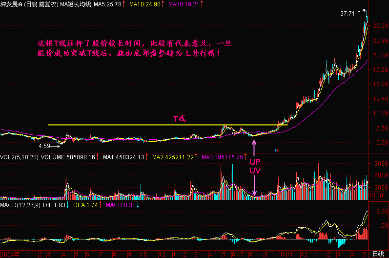 中国股市“动真格”了，刚刚A股启动最强杀手锏，一场风暴到来!