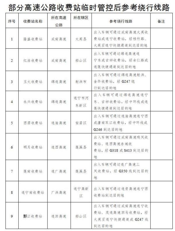  遂宁■重要通知！遂宁对境内9个高速公路收费站实施临时管控