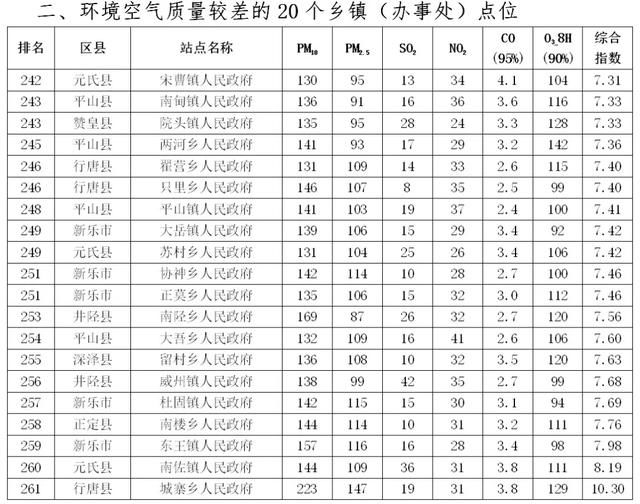  『公布』石家庄乡镇最新大排名！前后20名公布