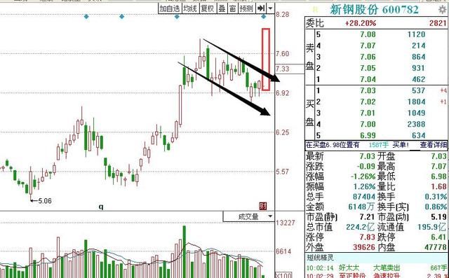 环保+基建+旺季到来，新钢股份，净利润增长277%，一触即发！