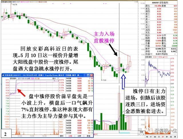 一位机构操盘手自述，庄家被套后自救过程，散户不懂请不要投机!
