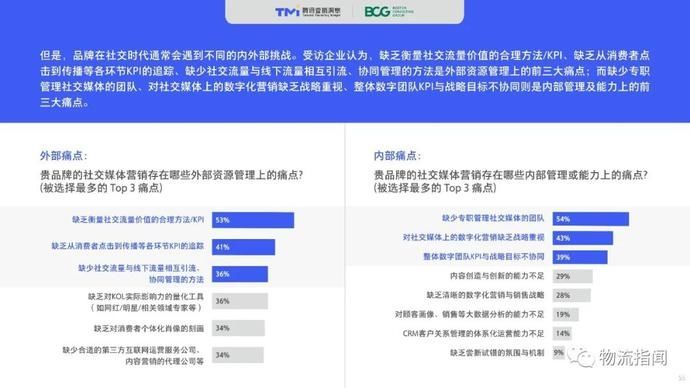 零售@2020中国“社交零售”白皮书