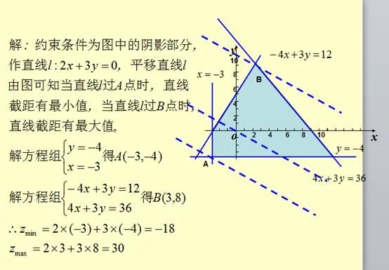高考专题---简单线性规划 - 行者 - wangkeqin 的博客 高考专题---简单线性规划 - 行者 - wangkeqin 的博客