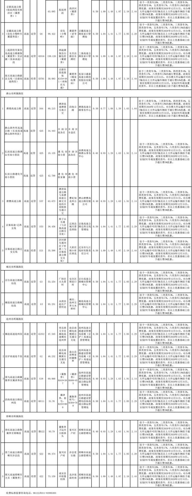  最新■最新通告！河北货车车（轴）型收费标准来了