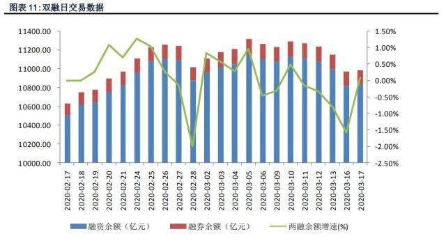  触底：高开低走、资产净排出，股票什么时候触底反弹？