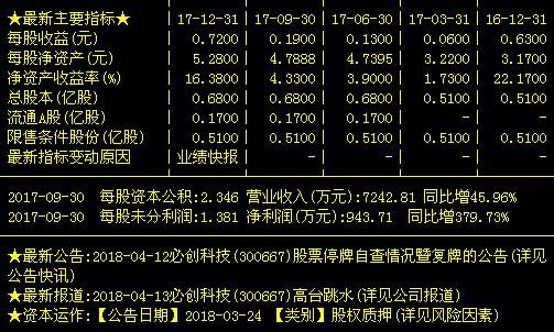 必创科技(300667)次新股+国产芯片第一股,下周