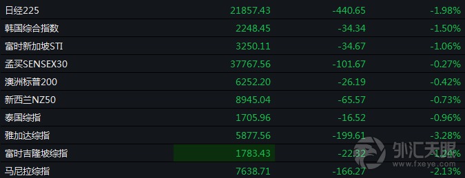 土耳其惨了,下个会是谁?