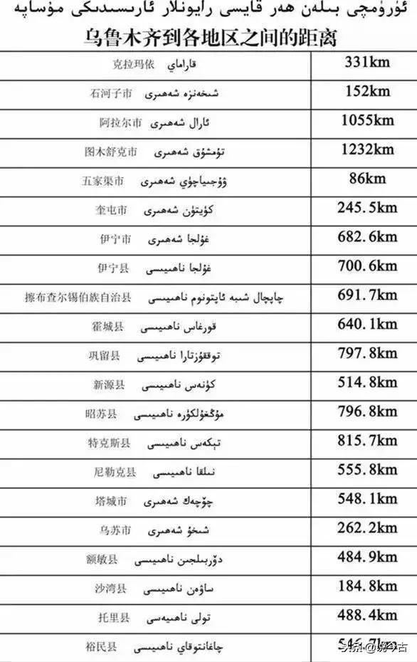 中国最大的省级行政区新疆到底有多大？来对比一下就知道啦