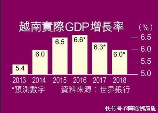 越南的GDP总值在中国是什么排位说出来你不一定会相信！