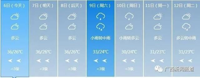  「冷空气」广西未来3天高温持续，冷空气还来吗？