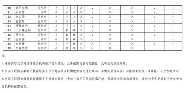 又一网贷平台定性非吸，还伪造国资背景，涉案金额2.11亿