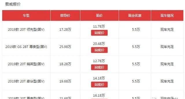 【高点】报复性消费助推合资B级车价格大战,抢占十二三万市场高点!