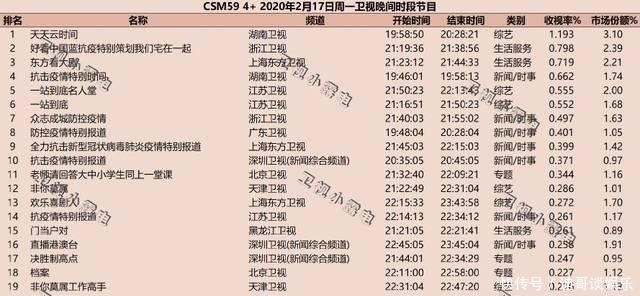  【们宅在一起】井喷的“云综艺”，能给综艺行业留下什么？