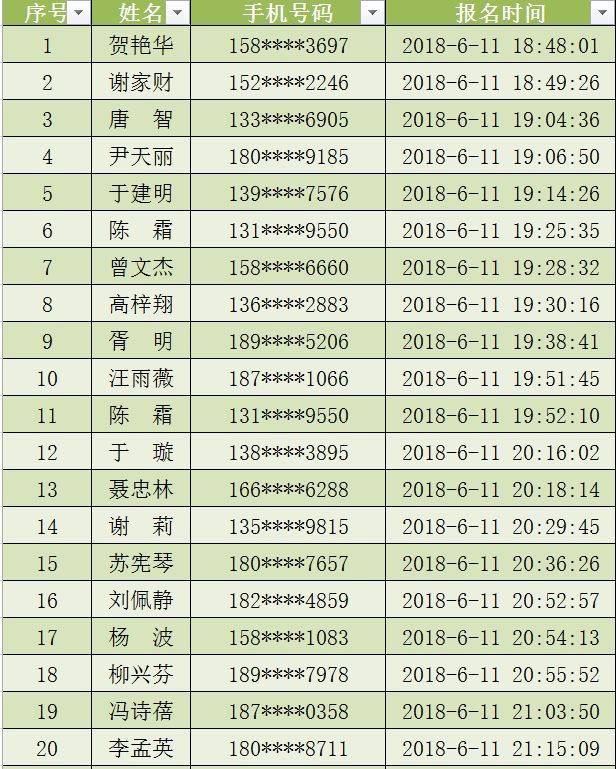 端午志愿者名单公布,看看你在这里吗