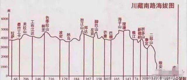 中国最贵的铁路1公里12个亿,为了守卫疆土,中国决定修！