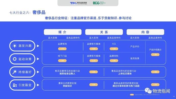 零售@2020中国“社交零售”白皮书