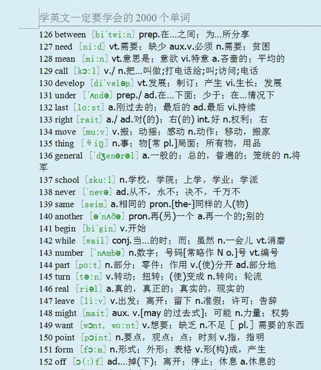 2000个常见初中英语单词!贴墙上让孩子背,3年