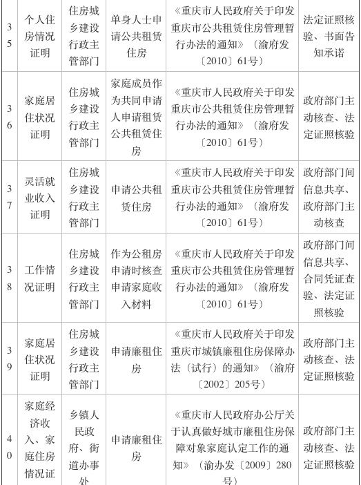 独生子女证明、业主同意证明…… 重庆再取消69项证明事项 看看哪